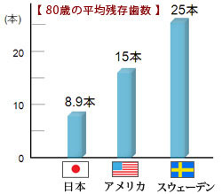 子供　虫歯予防