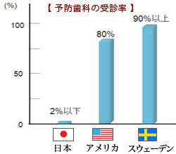 虫歯　子供