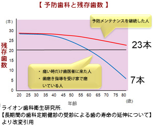 子供　歯が痛い